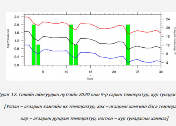 Есдүгээр сард уулархаг нутгаар цастай