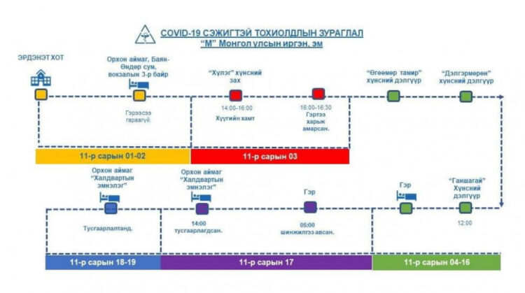 Орхоны гурван иргэний маршрутыг УРЬДЧИЛСАН БАЙДЛААР тогтоожээ