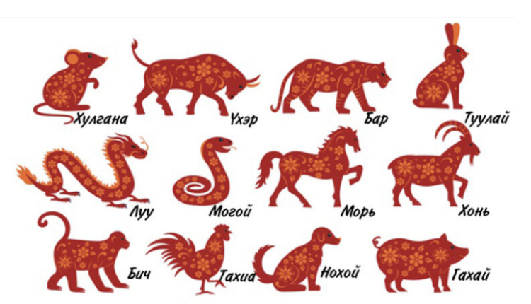 Дорнын зурхайгаар Үхэр жилд 12 жилтнүүд ямар байх вэ?