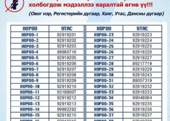 Төрөөс олгогдсон 300 мянган төгрөгөө авч чадаагүй СХД-ийн иргэдийн анхааралд