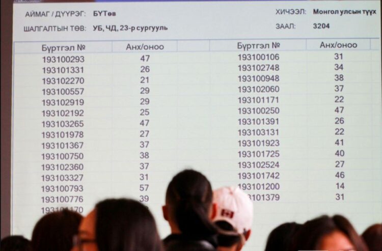 Энэ жил их, дээд сургуульд элсэх босго оноо 480