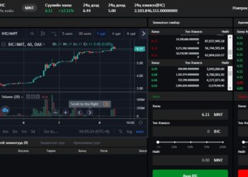 IHC койны ханш өнгөрсөн өдрөөс 8.1 хувь өсөж, 6.11 төгрөгт хүрчээ