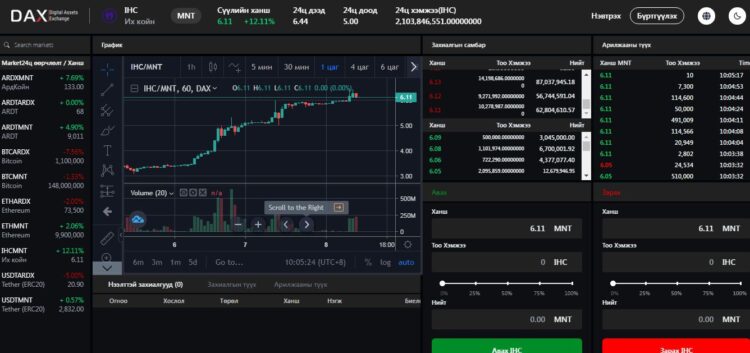 IHC койны ханш өнгөрсөн өдрөөс 8.1 хувь өсөж, 6.11 төгрөгт хүрчээ