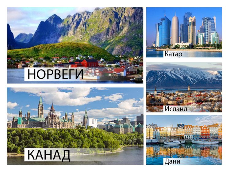 Баялгаа зөв ашиглаж хөгжсөн дэлхийн хамгийн баян орнууд