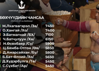 Бөхчүүдийн чансааг М.Лхагвагэрэл заан тэргүүлж эхэллээ