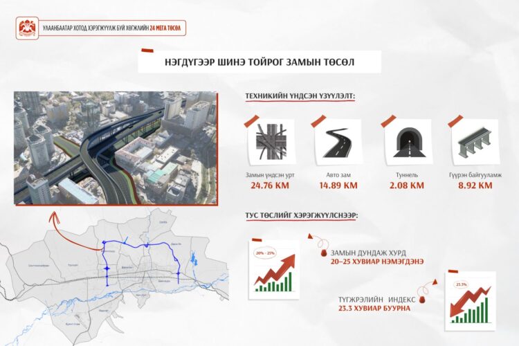 Нэгдүгээр тойрог замын гүйцэтгэгчийг шалгаруулах нээлттэй тендерийг ирэх сард зарлана
