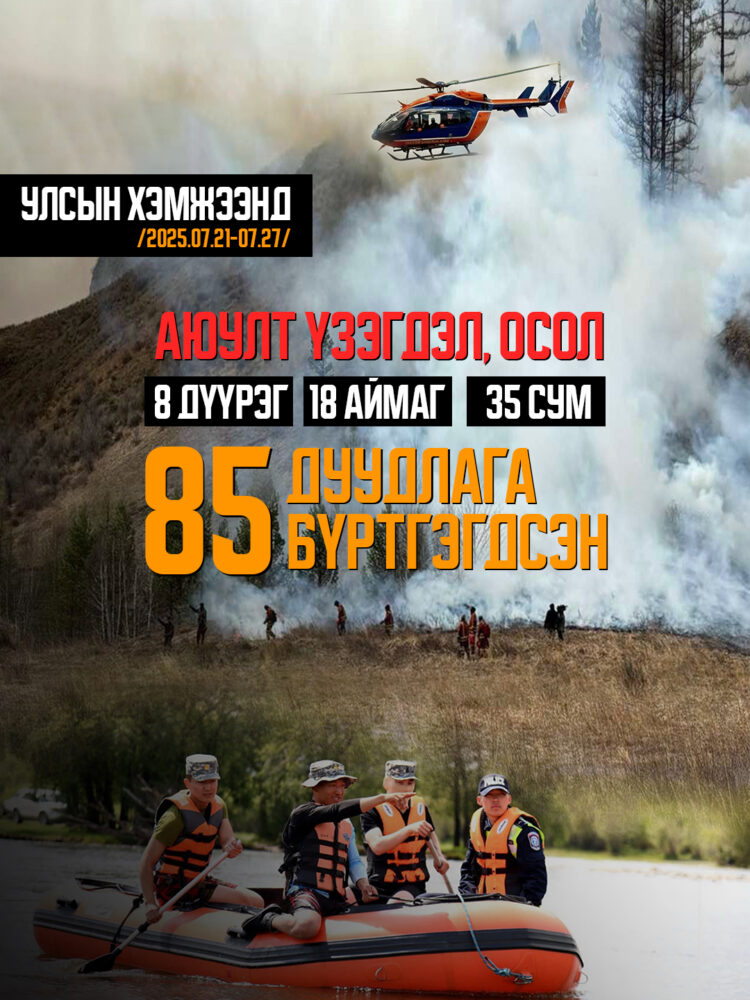 Аюулт үзэгдэл, ослын 85 удаагийн дуудлагаар 31 иргэний амь насыг авран хамгааллаа