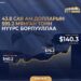 НЭГ ӨДӨРТ 43.8 САЯ АМ.ДОЛЛАРЫН НҮҮРС БОРЛУУЛЖ 2025 ОНЫ БОРЛУУЛАЛТЫН ДЭЭД АМЖИЛТ ТОГТООЛОО