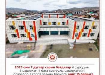 Нийслэлд 4 сургууль, 6 цэцэрлэг, 4 бага сургууль, цэцэрлэгийн цогцолбор, 1 спорт заалыг ашиглалтад орууллаа