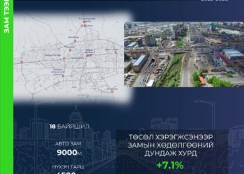 “Монос” болон Механик инженерийн сургуулийн уулзварыг олон түвшний уулзвар болгох зураг төсөл боловсруулж байна