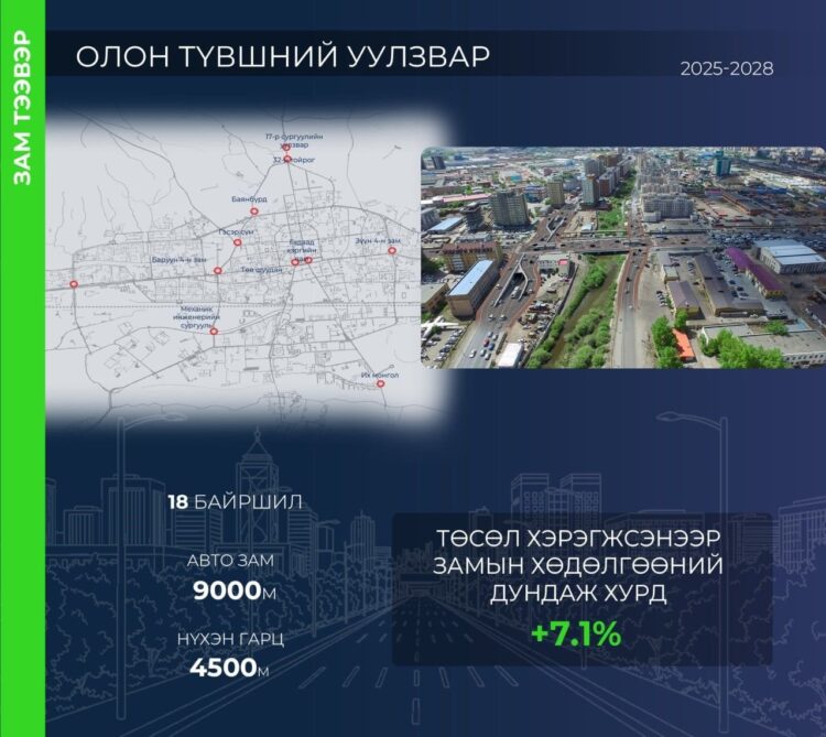 “Монос” болон Механик инженерийн сургуулийн уулзварыг олон түвшний уулзвар болгох зураг төсөл боловсруулж байна