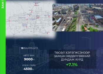 Олон түвшний уулзвар барих ТЭЗҮ-ийг боловсруулж байна