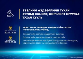 Зээлийн мэдээллийн сан тогтмол шинэчлэгдэж, зээлжих зэрэглэл тогтоосноор иргэдийн санхүүгийн төлөвлөлт сайжирна