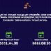 Монгол Улсын нэгдсэн төсвийн 2026 оны төсвийн хүрээний мэдэгдэл, 2027-2028 оны төсвийн төсөөллийн тухай хууль