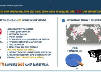 ЗАМЫН ХӨДӨЛГӨӨНД IREX УХААЛАГ СИСТЕМ AI ТЕЛЕ ХЯНАЛТЫГ АШИГЛАЖ ЭХЭЛЖЭЭ