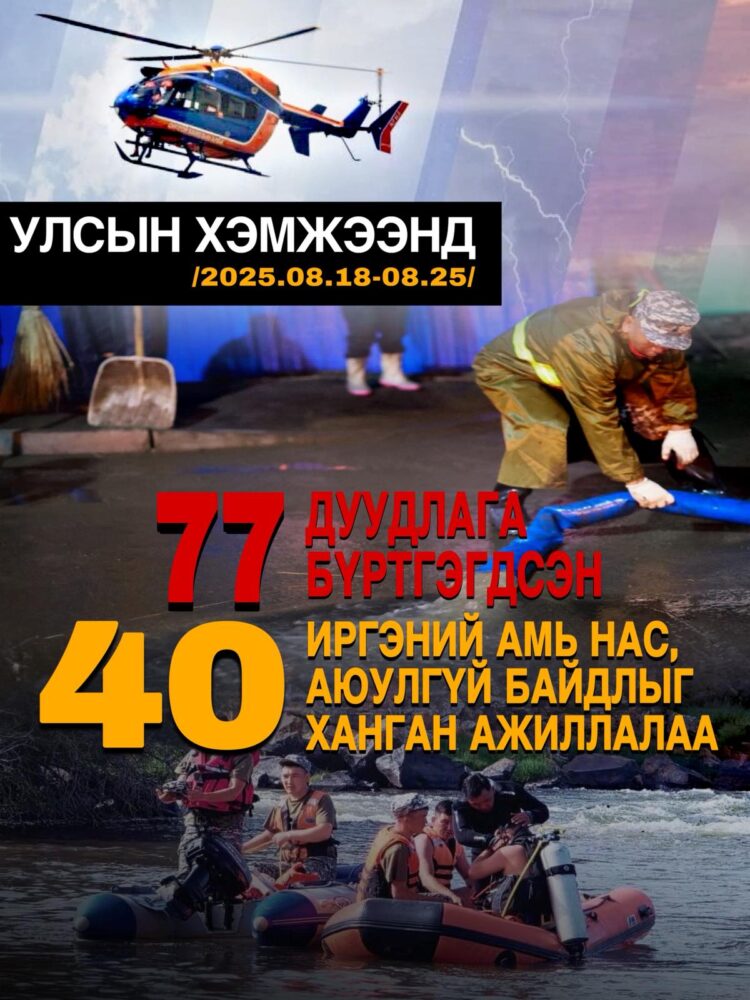 Аюулт үзэгдэл, ослын 77 удаагийн дуудлага бүртгэгдлээ