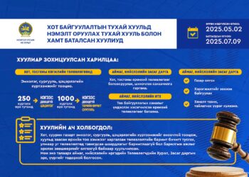 Хот, тосгоныг хөгжүүлэх төлөвлөгөөнд 250 хүртэлх өрх тутамд цэцэрлэг, 1000 хүртэлх өрх тутамд төрийн өмчит сургуулийг төлөвлөж тооцохоор тусгалаа