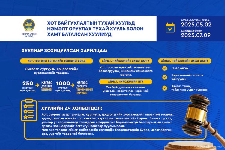 Хот, тосгоныг хөгжүүлэх төлөвлөгөөнд 250 хүртэлх өрх тутамд цэцэрлэг, 1000 хүртэлх өрх тутамд төрийн өмчит сургуулийг төлөвлөж тооцохоор тусгалаа