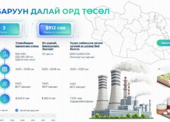 “Улаанбадрах 300 МВт цахилгаан станц”-ын төслийн ТЭЗҮ-ийг Эрчим хүчний яамны Шинжлэх ухаан, технологийн зөвлөлийн хурлаар баталлаа