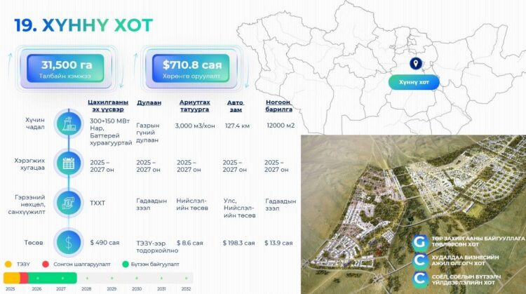 Хүннү хотын дэд бүтцийн бүтээн байгуулалтын ажлууд үргэлжилж байна