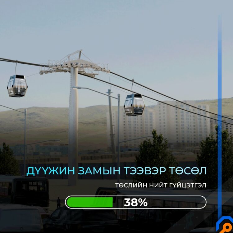 Дүүжин зам тээвэр төсөл 38 хувийн гүйцэтгэлтэйгээр үргэлжилж байна