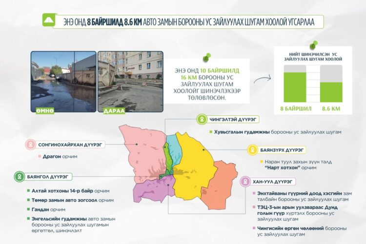 Ирэх онд 30 км борооны ус зайлуулах шугам угсарна