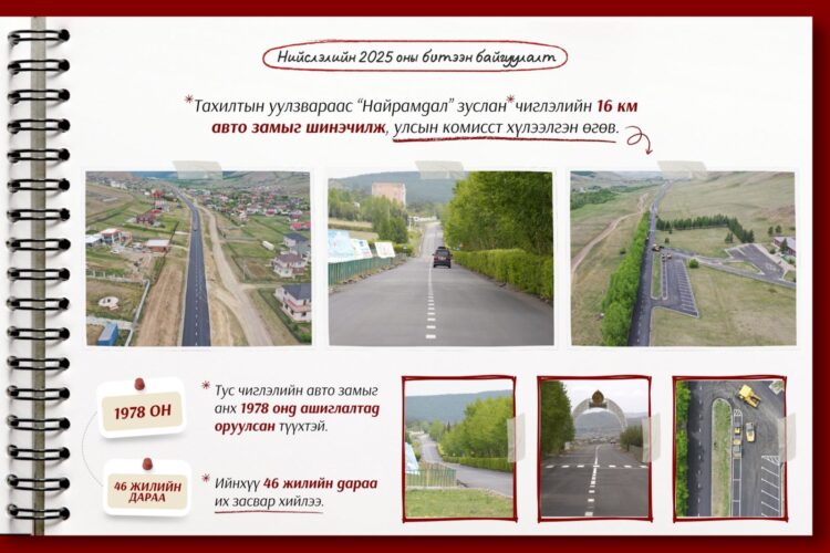 “Найрамдал” зуслан чиглэлийн 16 км авто замыг шинэчилж, улсын комисст хүлээлгэн өгөв