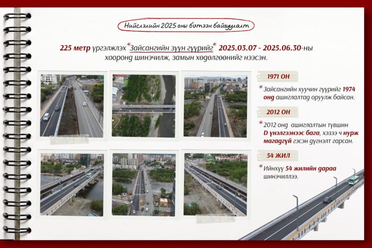 Зайсангийн гүүрийг 54 жилийн дараа бүрэн шинэчиллээ
