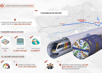 Улаанбаатар метро төслийн бүтээн байгуулалтыг 2026 онд эхлүүлнэ