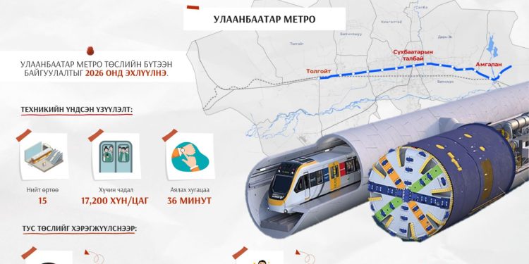 Улаанбаатар метро төслийн бүтээн байгуулалтыг 2026 онд эхлүүлнэ