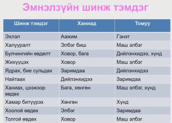 Томуугийн вирус гэж юу вэ?