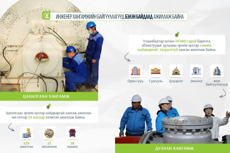 Ирэх онд нийслэлд 26982 нэгж талбарыг чөлөөлөхөөр бэлтгэл хангаж байна