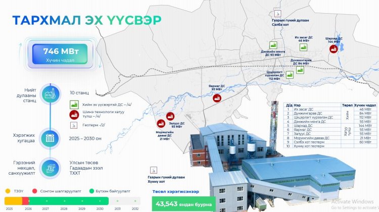 Тархмал эх үүсвэр төслийн хүрээнд гэр хорооллын 43 мянган өрхийг дулаанаар хангана