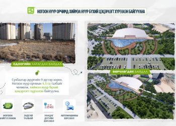 Ногоон нуур орчмын 4.5 га талбайг чөлөөлж, хиймэл нуур бүхий цэцэрлэгт хүрээлэн байгуулна