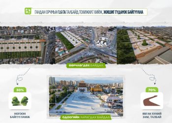 Гандан орчмын 1.6 га талбайг тохижуулж, жишиг гудамж байгуулна