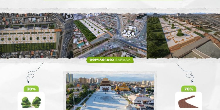 Гандан орчмын 1.6 га талбайг тохижуулж, жишиг гудамж байгуулна