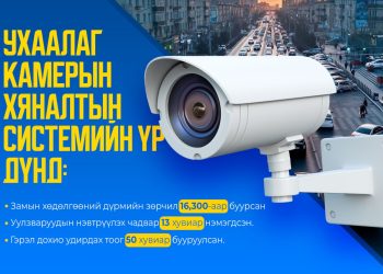 Ухаалаг камерын хяналтын үр дүнд зөрчил багасаж, уулзваруудын нэвтрүүлэх чадвар 13 хувиар нэмэгдээд байна