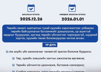 Бизнесийн таатай орчин, иргэний эрхийг хангахыг Засгийн газарт чиглэл болгосон Улсын Их Хурлын тогтоол хэрэгжиж байна