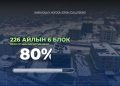 Баянхошуунд барьж буй 226 айлын орон сууцны барилга угсралтын явц 80 орчим хувьтай байна