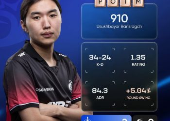 “The Mongolz” дараалан хоёр ялалт байгуулж, “Astralis”-тай шийдвэрлэх тоглолт хийнэ