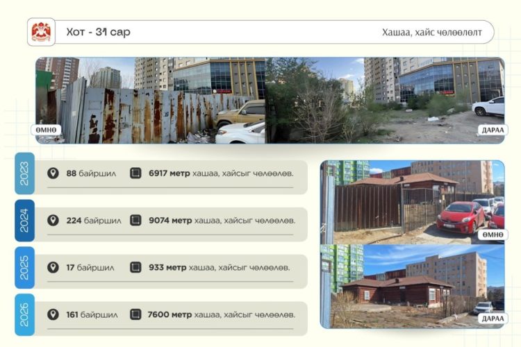 329 байршилд стандарт бус хашааг буулгаж, нийтийн эзэмшлийн талбайг чөлөөлжээ